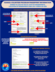 Fingerprint information pic